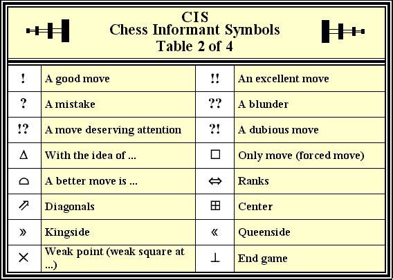 Chess Informant Symbols - Table 2 of 4