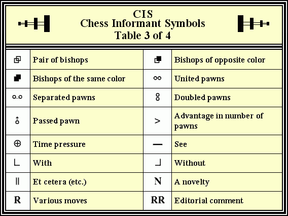 Chess Informant Symbols - Table 3 of 4