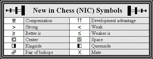 New In Chess (NIC) Symbols