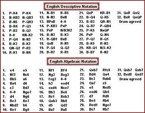 Algebraic Notation in Chess 