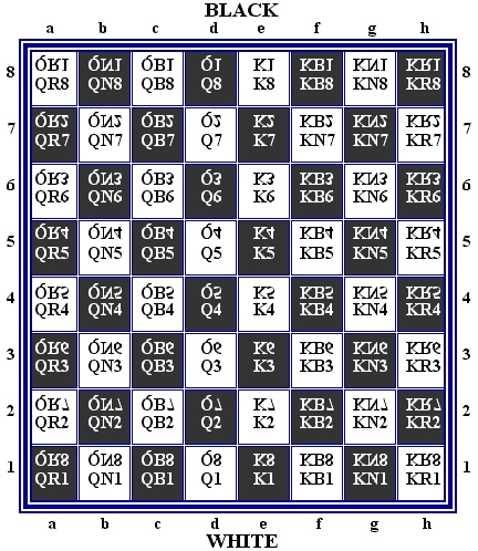 The Chess Notation